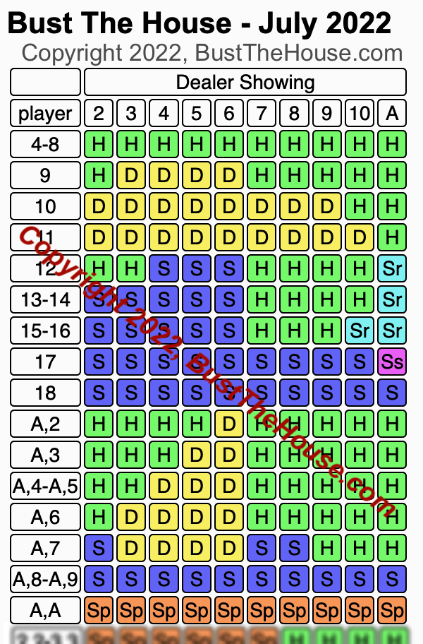 A Better Blackjack Strategy